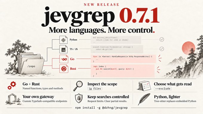 A promotional graphic for the new release of 'jevgrep 0.7.1', highlighting multi-language support and features like Go to Rust conversion with an 'npm install' command at the bottom.