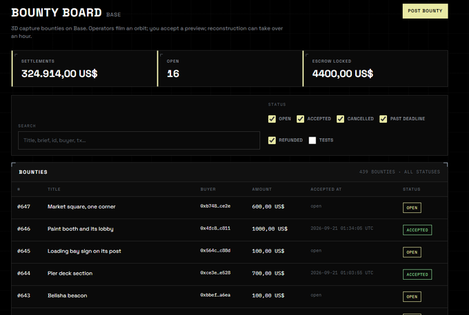 Screenshot of a 'BOUNTY BOARD' dashboard showing settlements of 324,914.00 US$, 16 open bounties, and 4400.00 US$ escrow, with a list of bounties including titles like 'Market square, one corner' and 'Paint booth and its lobby'.