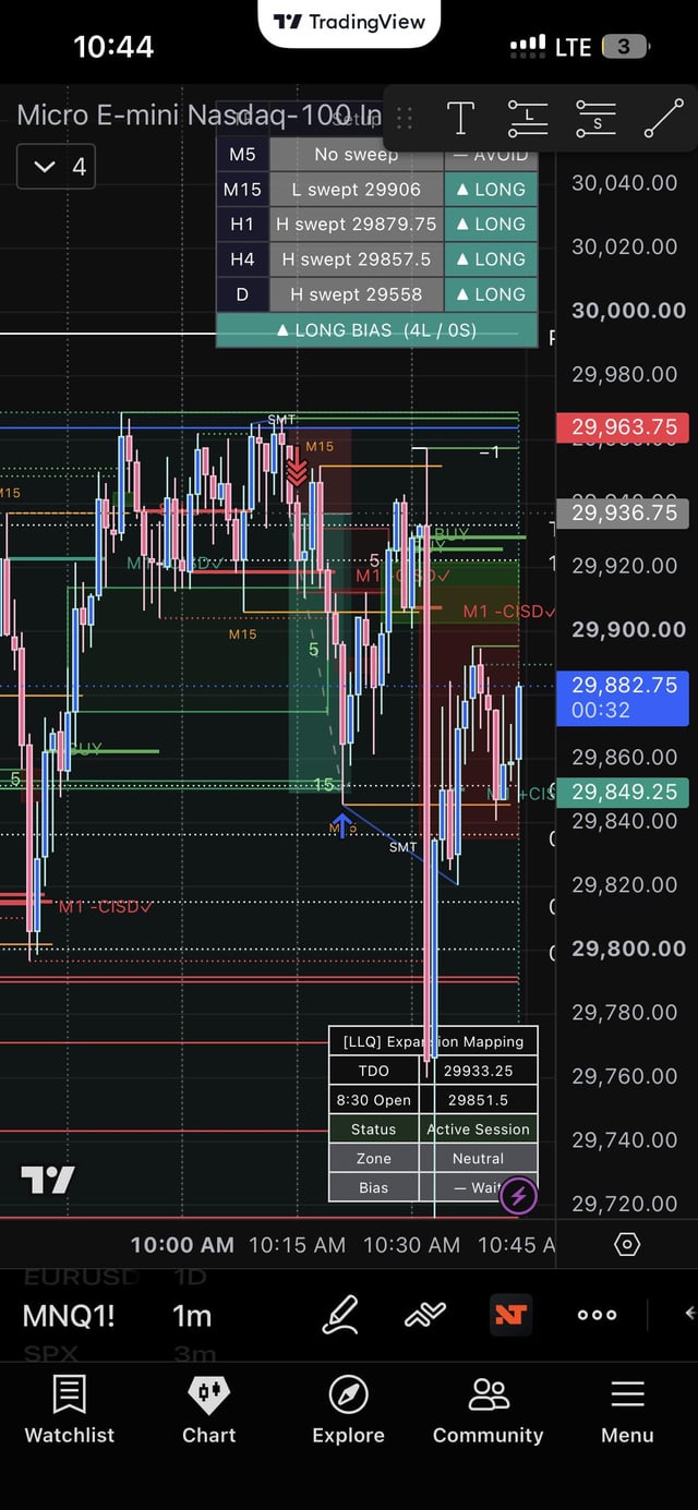 A TradingView mobile app screenshot showing a 1-minute Micro E-mini Nasdaq-100 (MNQ1!) chart with various technical indicators, including a 'LONG BIAS (4L / 0S)' summary table showing M5/M15/H1/H4/D timeframes with liquidity sweeps, and current price around 29,882.75.