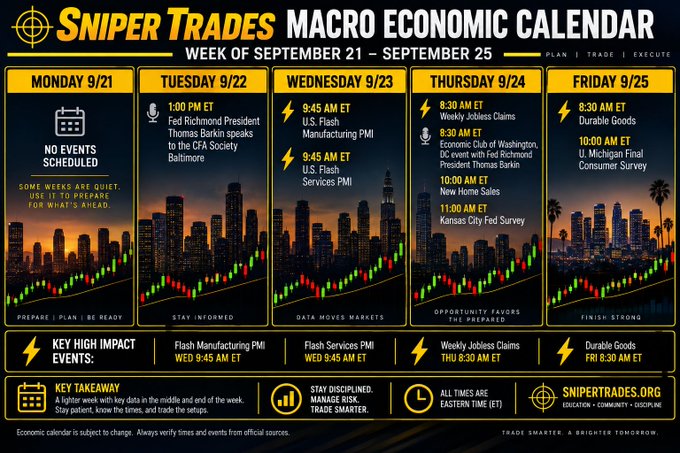 A black-and-gold "Sniper Trades Macro Economic Calendar" for the week of September 21–25, highlighting key releases including Flash Manufacturing & Services PMI at 9:45 AM ET on Wednesday, Weekly Jobless Claims at 8:30 AM ET on Thursday, and Durable Goods at 8:30 AM ET on Friday, set against a city skyline backdrop with upward-trending charts—directly illustrating the post's note of a lighter week still requiring awareness of PMI, Jobless Claims, and Durable Goods releases for risk management.