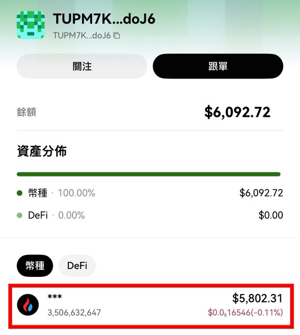A crypto wallet interface shows a balance of $6,092.72 with 100% in a token (red boxed) trading at $0.016546 with a 0.11% decline.