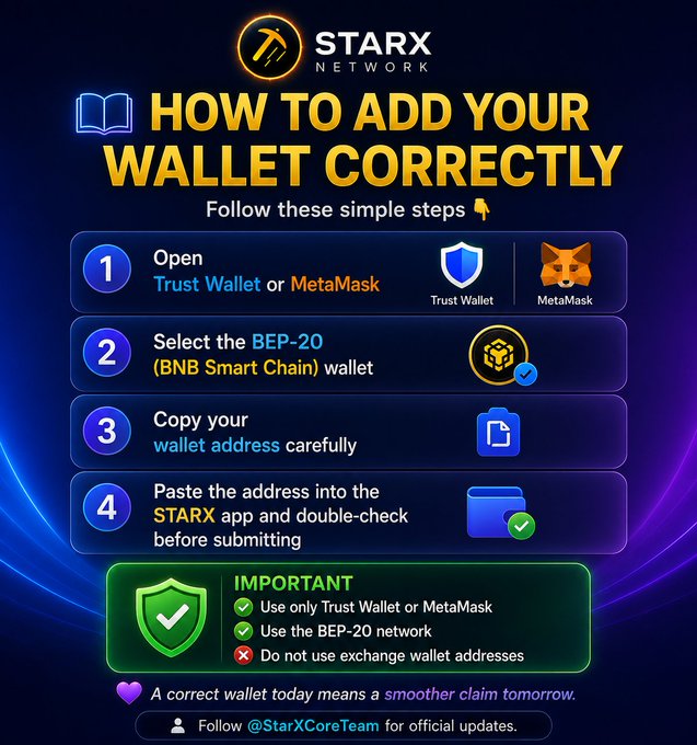An infographic titled "HOW TO ADD YOUR WALLET CORRECTLY" by STARX Network outlines a 4-step guide for users to properly set up their crypto wallet, including opening Trust Wallet or MetaMask, selecting the BEP-20 network, copying the wallet address, and pasting it into the STARX app. The graphic emphasizes important warnings such as using only Trust Wallet or MetaMask, utilizing the BEP-20 network, and avoiding exchange wallet addresses to ensure smoother claims.