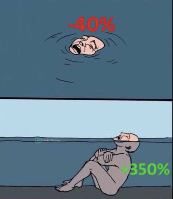 A two-panel meme showing a person struggling in water labeled '-40%' above, and sitting comfortably on a beach labeled '+350%' below, with a 'CoinEx Memes' watermark.