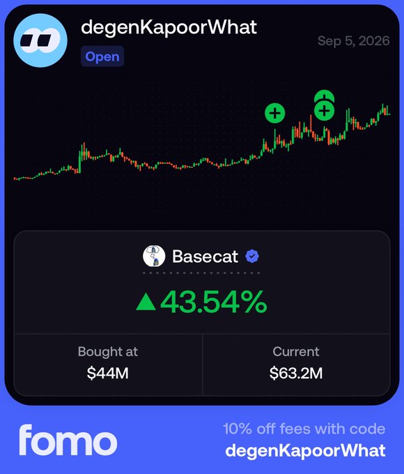 A promotional graphic for the 'fomo' app showing a trading chart for the token 'degenKapoorWhat' with a 43.54% gain, a 'Basecat' position bought at $44M now worth $63.2M, and an offer code for 10% off fees.