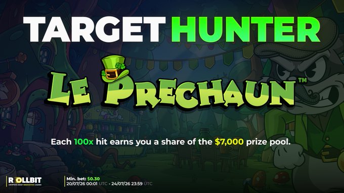 A promotional graphic for Rollbit's "Le Prechaun" target hunt, featuring a cartoon leprechaun character and bold green-and-white text announcing that every 100x hit earns a share of the $7,000 prize pool, running from July 20 to July 24, 2026 with a $0.30 minimum bet. The image visually reinforces the post's message about unlimited prize shares on Hacksaw's latest release with a festive St. Patrick's Day theme.