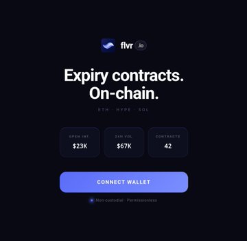 Screenshot of a website called 'flvr' with text 'Expiry contracts. On-chain.', showing stats including 'OPEN INT $23K', 'GAIN VOL $67K', 'CONTRACTS 42', and a 'CONNECT WALLET' button.