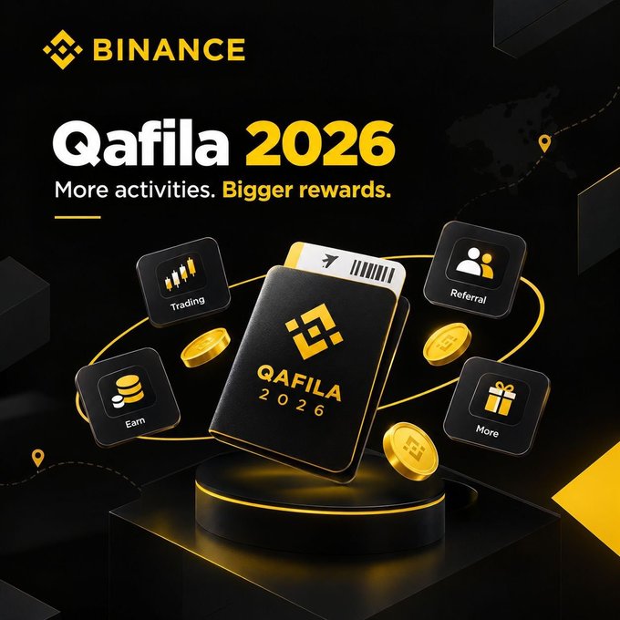 A black-and-gold Binance promotional graphic for “Qafila 2026” features a central Qafila card surrounded by activity icons labeled “Trading,” “Earn,” “Referral,” and “More,” along with Binance-logo coins. The text reads “More activities. Bigger rewards,” aligning with the post about eligible users earning part of $1 million in campaign rewards from October 20 to November 30.