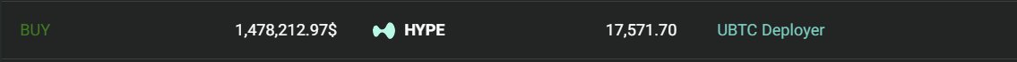 A dark-themed digital display shows a BUY order for 1,478,212.97 HYPE valued at 17,571.70 UBTC, referenced by the "UBTC Deployer." This aligns with the post's mention of Shoku buying HYPE again, countering FUD around Hyperliquid by demonstrating a large-scale purchase on the platform.