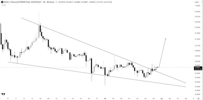 xtrp chart with a diagonal line and black dots representing stock prices, set against a light gray background.