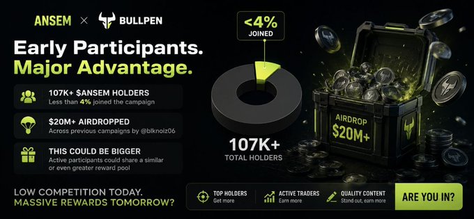 A promotional banner for ANSEM × BULLPEN featuring 'Early Participants. Major Advantage.' with 107K+ $ANSEM holders, $20M+ airdropped, less than 4% joined the campaign, and an 'ARE YOU IN?' call-to-action button.