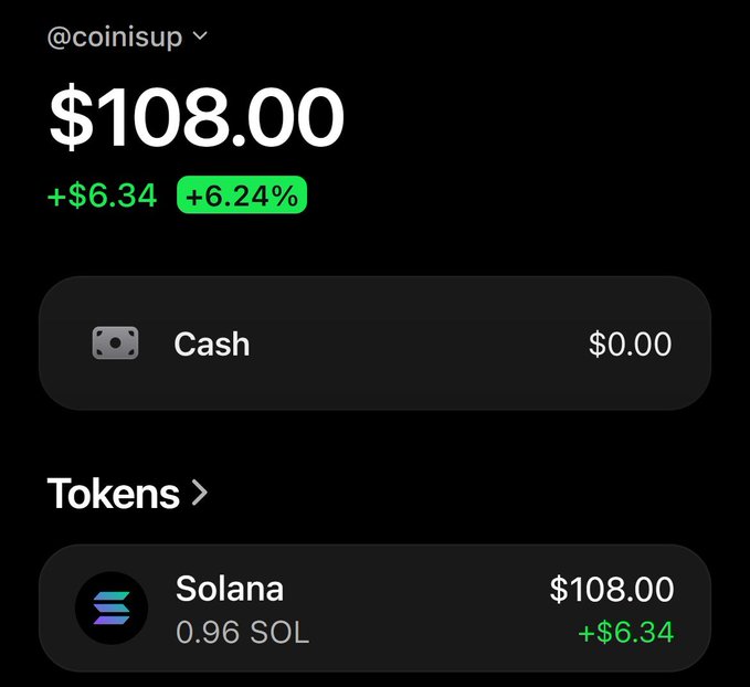 A cryptocurrency wallet interface from '@coinisup' displays a total balance of $108.00 (+$6.34, +6.24%), showing 0.96 SOL worth $108.00 with $0.00 cash.