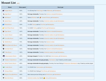 A 'Mount List' table showing various Discord servers related to cryptocurrency, including Troller Bsc, Shillhill, and Polygon Punch with their rankings and descriptions.