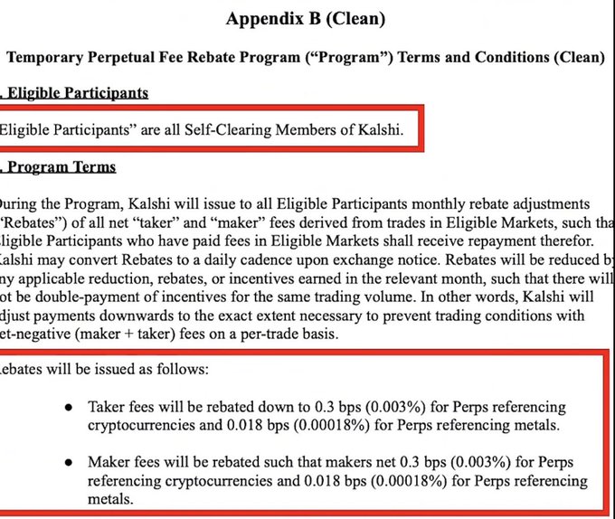 Appendix B (Clean) outlines the Temporary Perpetual Fee Rebate Program Terms and Conditions, with red boxes highlighting that Eligible Participants are Self-Clearing Members of Kalshi, and that rebates will be issued: Taker fees down to 0.3 bps (0.003%) for crypto Perps and 0.018 bps (0.00018%) for metals Perps, with Maker fees netted to the same levels.