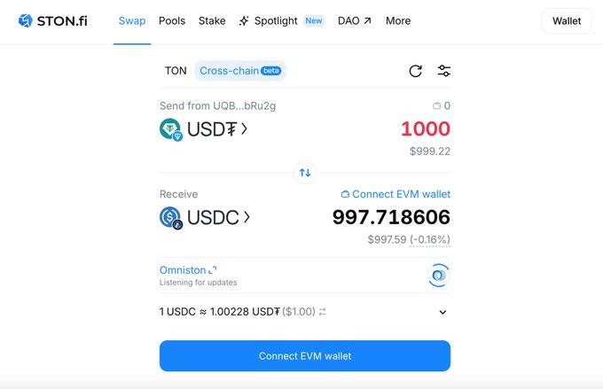 STON.fi Swap interface showing a cross-chain exchange from 1000 USDT on TON to 997.718606 USDC, with a -0.16% rate.