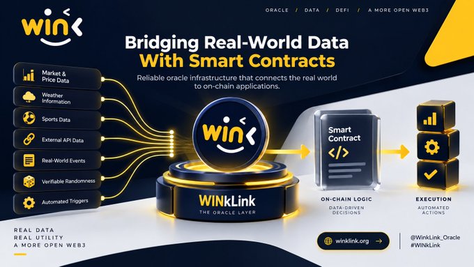 Marketing graphic for 'WINKLINK - THE ORACLE LAYER' with the tagline 'Bridging Real-World Data With Smart Contracts,' illustrating how data feeds connect to on-chain logic and execution.