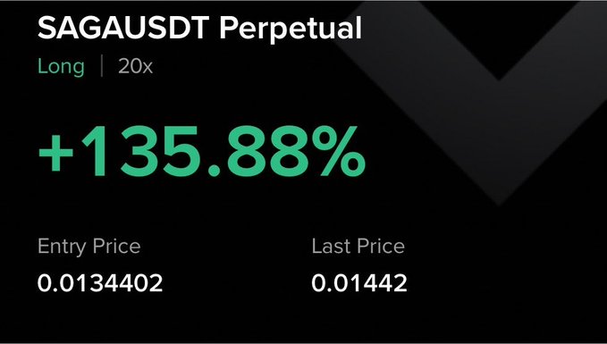A trading interface screenshot displays a "SAGAUSDT Perpetual" long position with 20x leverage showing a substantial gain of +135.88%, with an entry price of 0.0134402 and last price of 0.01442, illustrating the trader's success highlighted in the post's call to follow for more winning trades.