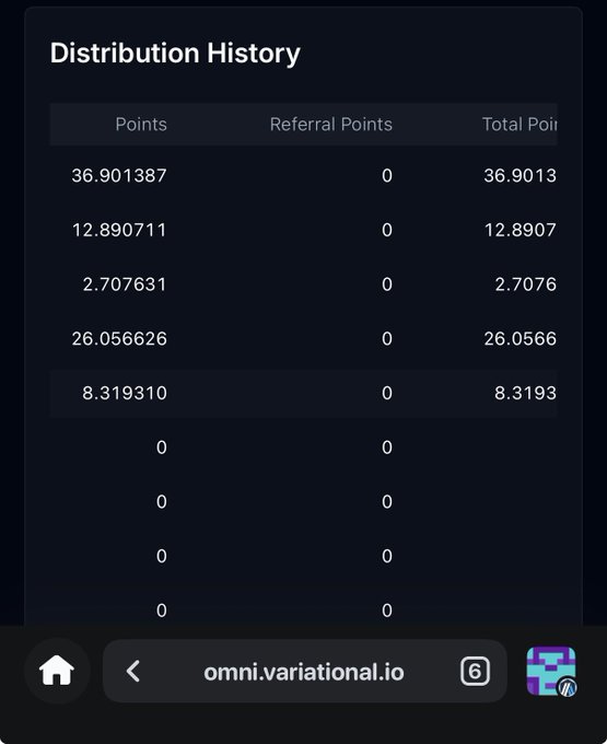 A "Distribution History" page on a website (omni.variational.io) showing points and referral points data, with columns for Points, Referral Points, and Total Points including values like 36.901387 and 12.890711.