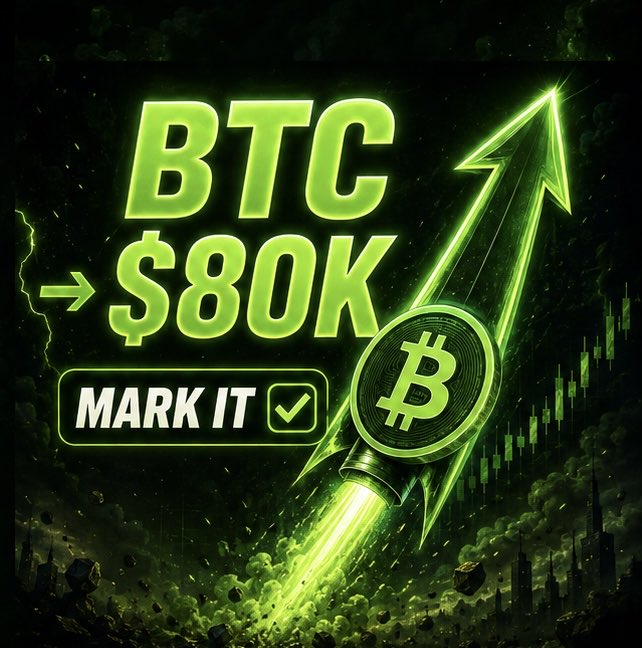 A neon green digital graphic displays the text "BTC → $80K" alongside a "MARK IT ✓" button, featuring a Bitcoin coin flying upward like a rocket past a bullish candlestick chart against a stormy green sky. The image visually reinforces the post's bold prediction that Bitcoin will hit the $80,000 mark, with the rocket imagery symbolizing the imminent price surge.