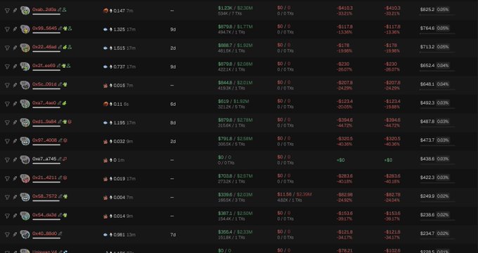 A detailed cryptocurrency portfolio tracker displays multiple Oval tokens (Oval0 through Oval8 and Unlwap V2) with 7-day price changes, market caps, and percentage gains/losses in red and green.