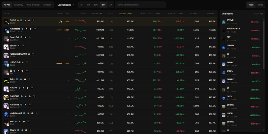 A cryptocurrency platform interface displays market data, showing launchpads and live trades with tickers like 'CUSP', 'STEVE', and 'MALAKHITE'.
