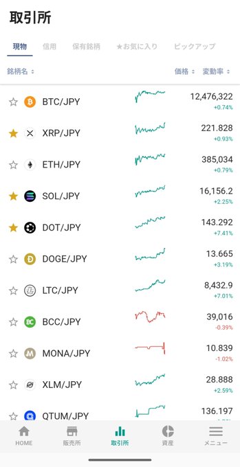 A Japanese cryptocurrency exchange app showing the 取引所 (Exchange) screen with real-time prices for BTC/JPY, XRP/JPY, ETH/JPY, SOL/JPY, DOT/JPY, DOGE/JPY, LTC/JPY, BCC/JPY, MONA/JPY, XLM/JPY, and QTUM/JPY, with most coins showing positive percentage changes.