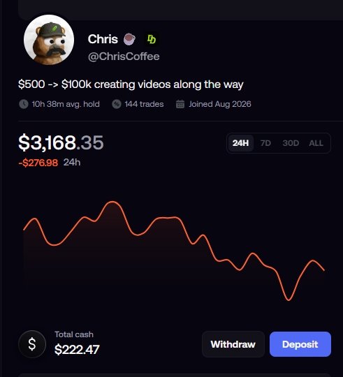 A mobile trading app profile for user "Chris" (@ChrisCoffee) shows a portfolio challenge "$500 -> $100k creating videos along the way," with a current value of $3,168.35 (down $276.98 in 24h) and total cash of $222.47.