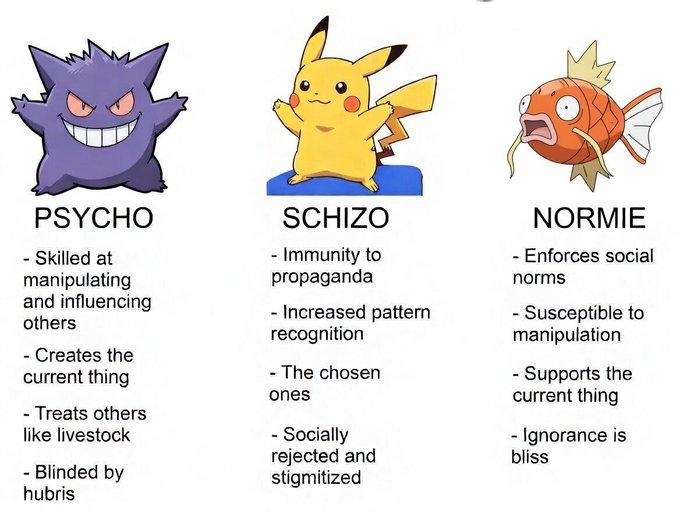 A meme categorizing personality types using Pokémon: Gengar as 'PSYCHO' (skilled at manipulation, creates current thing, treats others like livestock), Pikachu as 'SCHIZO' (immunity to propaganda, increased pattern recognition), and Magikarp as 'NORMIE' (enforces social norms, susceptible to manipulation).