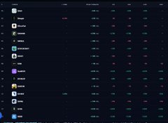 Dark screenshot of a financial or cryptocurrency tracking interface showing various ticker symbols, icons, and small text data in rows.