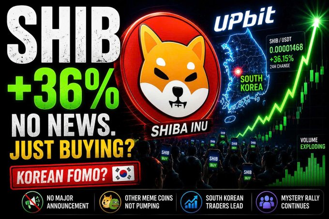 A promotional graphic for Shiba Inu (SHIB) cryptocurrency showing a +36% price surge on the Upbit exchange in South Korea, with text emphasizing 'NO NEWS. JUST BUYING?' and 'KOREAN FOMO?' alongside a map of South Korea and a green upward-trending chart.
