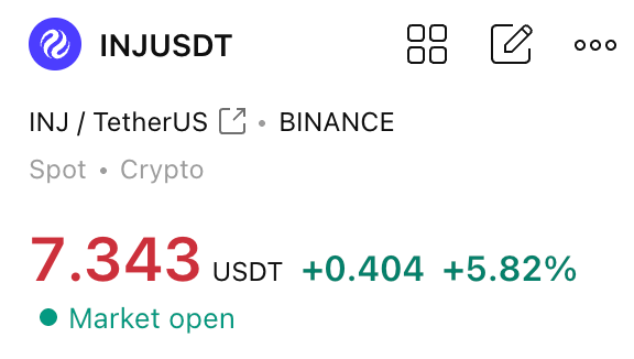 A cryptocurrency price card for INJUSDT (INJ/TetherUS on Binance) showing a price of 7.343 USDT, up +0.404 (+5.82%), with the market marked as open.