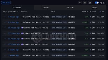 The image shows a spreadsheet displaying various cryptocurrency trading data with prices for Bitcoin (BTC), Ripple (XRP), and Ethereum (ETH). The spreadsheets also feature columns labeled "Transfers", "Saflow", "Outflow", "Vals", "Dups", and "Gaps". This information could be related to the posts that Tom Lee wrote about cryptocurrency trading.