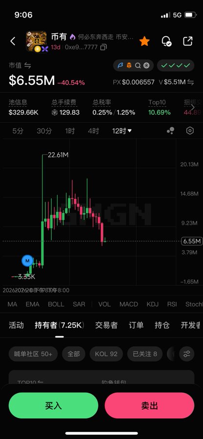A mobile screenshot shows a cryptocurrency called "币有" (MarsCoin/MGN) trading at $6.55M market cap, down 40.54% to $0.006557, with a 12-hour candlestick chart displaying a sharp decline from a high of 22.61M. The bearish price action aligns with the post's hope that MarsCoin will "crash" further so the user can buy more at lower prices.
