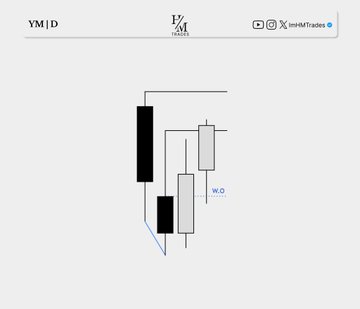 A candlestick chart showing 'XAU/USD M3 Gold vs US Dollar' on a mobile trading app, with a trade summary box displaying 4114.02 → 4160.22, a profit of +4600 (11.12%), S/L: 4157.60, T/P: 4172.26, and a balance of 27,720.00.