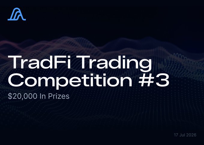 The image is a promotional banner for the "TradFi Trading Competition #3" with "$20,000 In Prizes," featuring a dark background with wave graphics and the Variational logo, dated "17 Jul 2026," aligning with the post announcing the competition's prize details and two-week duration ranked by Competition Score.