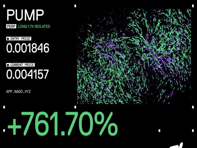 A financial interface showing a long PUMP position with a 1.7x isolated margin, displaying an entry price of 0.001846, a current price of 0.004157, and a significant gain of +761.70%.