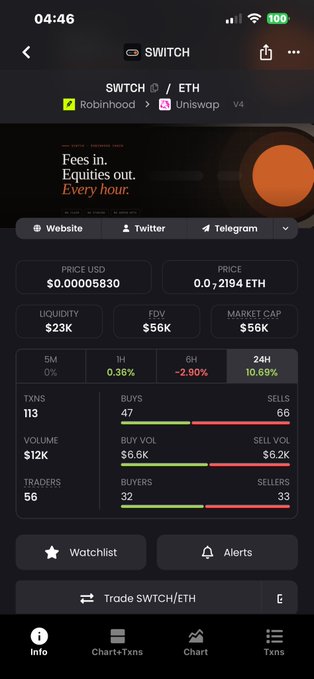 A cryptocurrency tracking app displays details for the SWITCH token (SWITCH/ETH V4) showing a price of $0.00005830, a market cap of $56K, and recent trading activity.