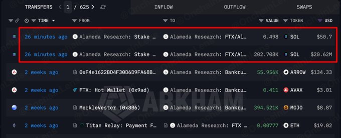 A blockchain explorer table showing "TRANSFERS" with recent transactions highlighted by red boxes, including transfers 26 minutes ago from "Alameda Research: Stake..." to "Alameda Research: FTX/Al..." involving 0.498 SOL ($50.7) and 202.708K SOL ($20.62M), with a "BANKMAN" watermark overlay.