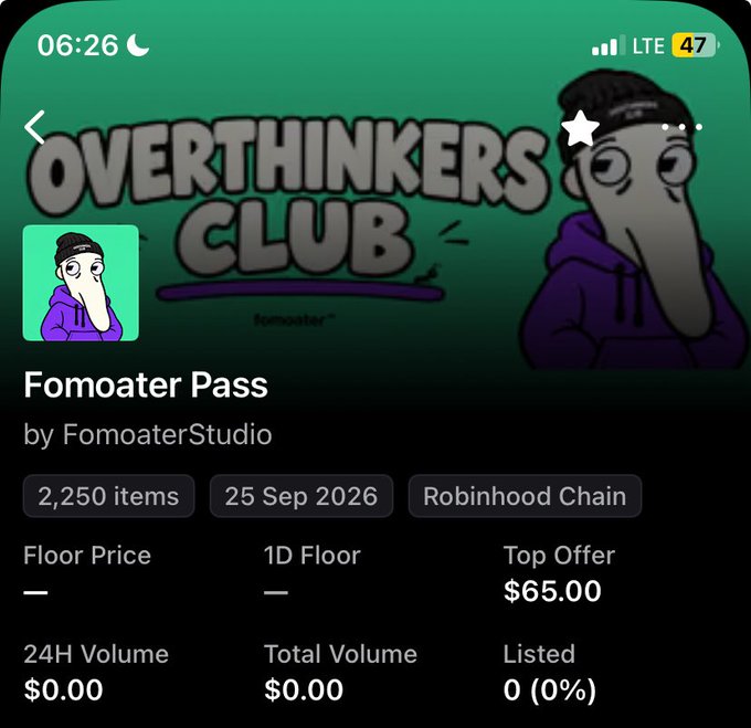 A screenshot of an NFT collection page on Robinhood Chain for 'Fomoater Pass' by FomoaterStudio featuring an 'Overthinkers Club' cartoon character, with 2,250 items and a top offer of $65.00.