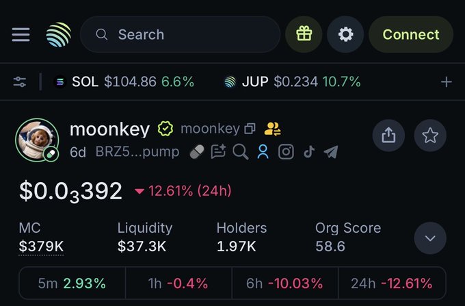 A cryptocurrency dashboard showing the token "moonkey" priced at $0.0₃392, down 12.61% in 24h, with a market cap of $379K.