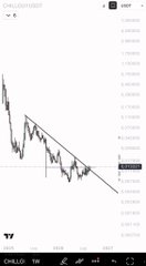 The image shows a weekly candlestick chart for the ticker CHILLGUY/USD with a steep downward-sloping trendline drawn across the price action, highlighting a series of lower highs and lower lows. The caption suggests a potential bullish reversal, referencing a possible "big scam candle" (a sharp, deceptive move upward) that could break the descending trendline.

Key text/numbers visible: "CHILLGUY/USD", the ticker "CHILLGUY", and the timeframe "1W" (weekly).