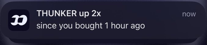A mobile notification alert from the THUNKER app displays "THUNKER up 2x now, since you bought 1 hour ago," celebrating a 2x price increase shortly after the user's purchase. This directly relates to the accompanying post promoting THUNKER as a trending trade on fomo.family, reinforcing the token's rapid upward momentum as a selling point.