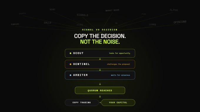 A dark digital infographic displays the text 'SIGNAL VS DECISION' and 'COPY THE DECISION. NOT THE NOISE.', with arrows pointing down through stages labeled 'SCOUT', 'SENTINEL', 'ARBITER', and 'QUORUM REACHED' to 'COPY TRADING' and 'YOUR CAPITAL'.