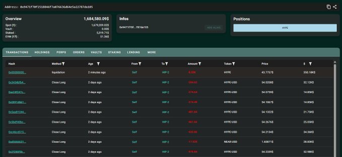 The image shows a Hyperliquid account overview displaying an address with a balance of 1,684,580.095, featuring a transaction log that includes a "Liquidation" event for an HYPE position at a price of $43.75575. The post questions how this position was liquidated at $43, and the image confirms the liquidation price, showing the user was long on HYPE at HP-2 and got liquidated for a 8.99K loss.