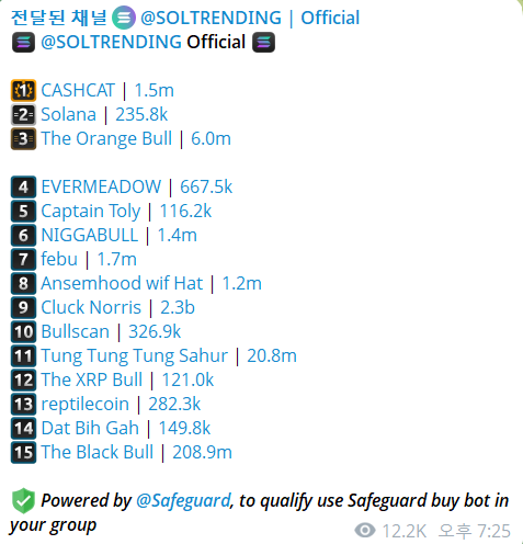 A Telegram channel post by @SOLTRENDING ranks trending tokens, with "The XRP Bull" listed at #12 with 121.0k, highlighting its rising status as noted in the accompanying caption about the token's Solana trending charge.
