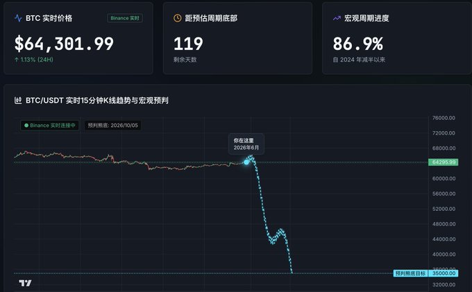 This screenshot shows a detailed view of various Bitcoin exchanges and their performance over several days, with BTC being the focus. The screen displays the price fluctuations, and there's even information about the Strategy in the center. There are three different types of quotes shown on this screen, which provide insights into the exchanges' daily activity related to Bitcoin transactions and market trends.