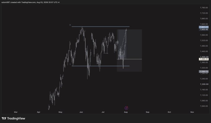 A TradingView candlestick chart for SOLKRW created on August 3, 2026, showing price action with horizontal support/resistance lines marked near 7,284 and 7,459.