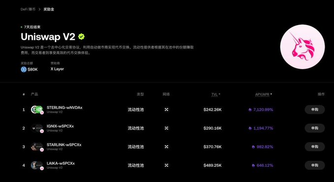 A dark-themed DeFi rewards page for 'Uniswap V2' on the X Layer network, listing liquidity pools like $TERLING-wNVDAx, IGNEX-wSPCXx, STARLINK-wSPCXx, and LAIKA-wSPCXx with various TVL values and APR percentages.