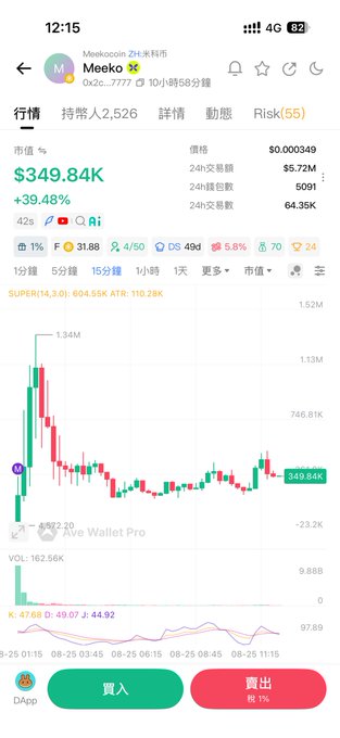 A mobile trading app screenshot showing the Meeko (ZRC) memecoin with a market value of $349.84K, up 39.48%, with 2x2c contract address and candlestick chart visible.