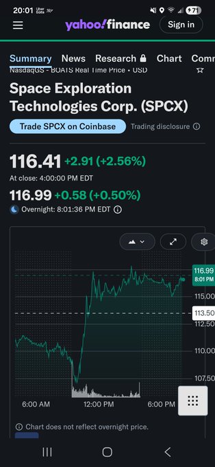 A Yahoo Finance mobile screenshot showing Space Exploration Technologies Corp. (SPCX) stock price at 116.41, up +2.91 (+2.56%), displayed in USD on NasdaqGS, with an intraday price chart trending upward.
