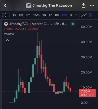 A candlestick chart of $Jimothy (Jimothy/SOL) on a 12-hour timeframe shows the token's price rising to a peak above 50M before falling sharply to 7.50M, down 23.26%. The chart illustrates the parabolic run-up and subsequent crash referenced in the post about comparing Jimothy's price action to $Punch, particularly the "first dip" and top-selling opportunities.
